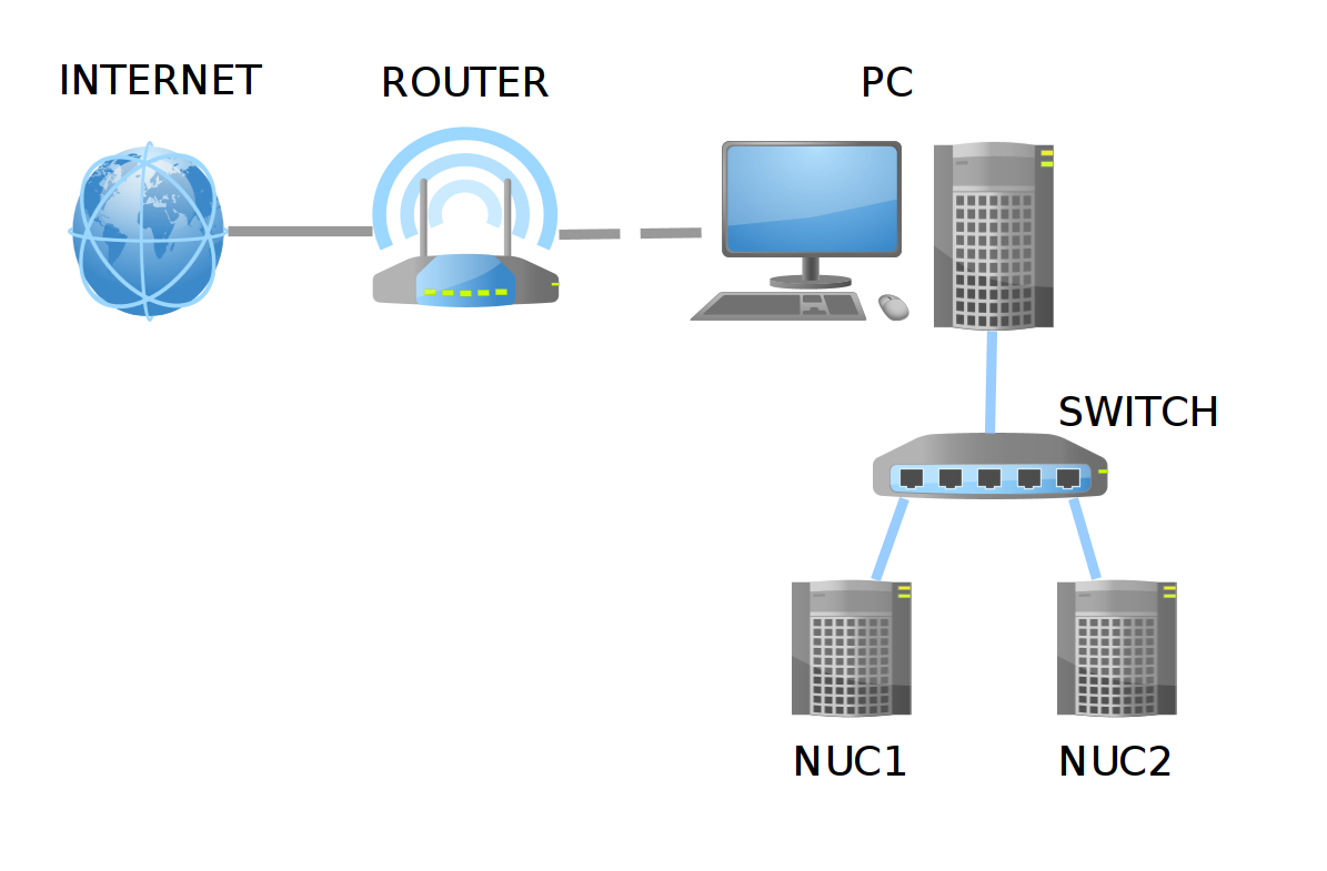 Network diagram