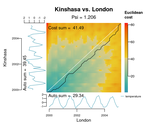 A Gentle Intro to Dynamic Time Warping